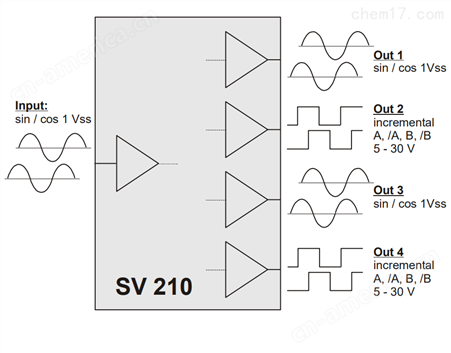 SV210进口信号放大器公司