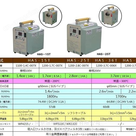 日本关西电热TSK发生机HAS-15T、HAS-25T、HAS-36T、HAS-36TF