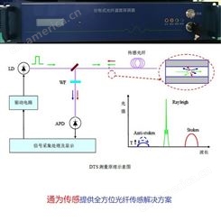 高速光纤光栅解调仪_通为_分布式光纤测温系统DTS| TV-4000_工厂