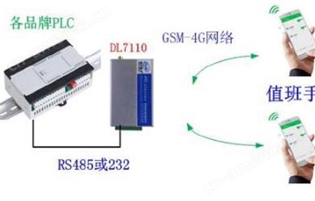 DL7148-4g短信报警传输模块，专业高效，优质可靠_开关量信号触发短信报警，串口通讯发送短信