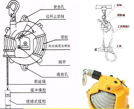 弹簧平衡器功能-自锁式弹簧平衡器的组装