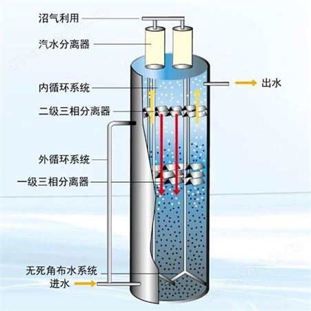 IC厌氧塔 UASB厌氧反应器 气液固分离处理 三相分离器 厌氧塔 盛之清