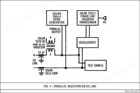 SolarElectronics:LISNs线路阻抗稳定网络9331-50-TS-200-N