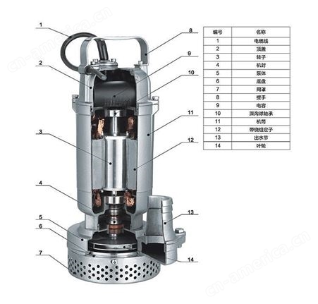 奇峰 QDX/QX-S系列全不锈钢小型潜水电泵工厂销售