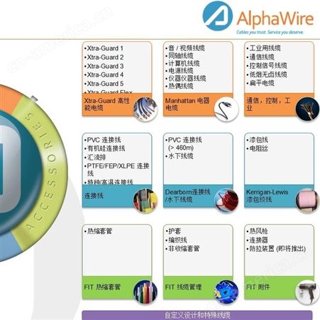 上海恒萨实业一级代理阿尔法电线电缆alpha wire现货库存：3075 GY001