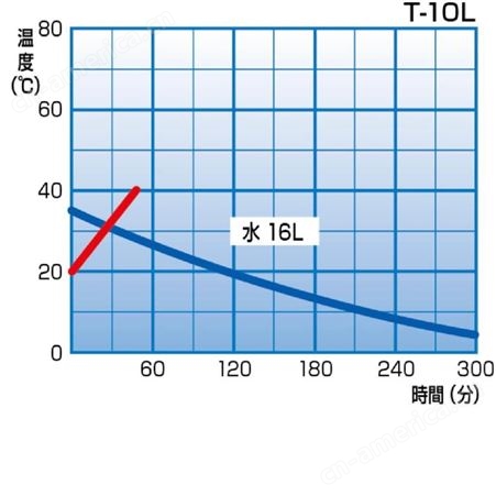 日本托马斯科学THOMAS 台式低温恒温水箱T-10L