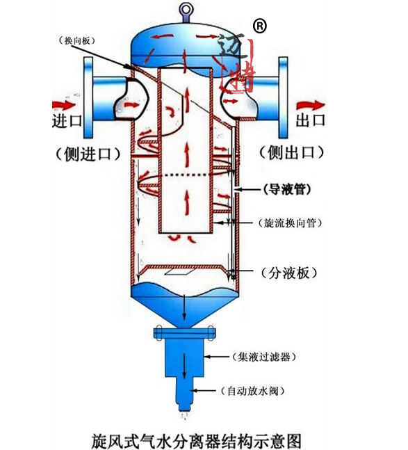 汽水分离器简图1