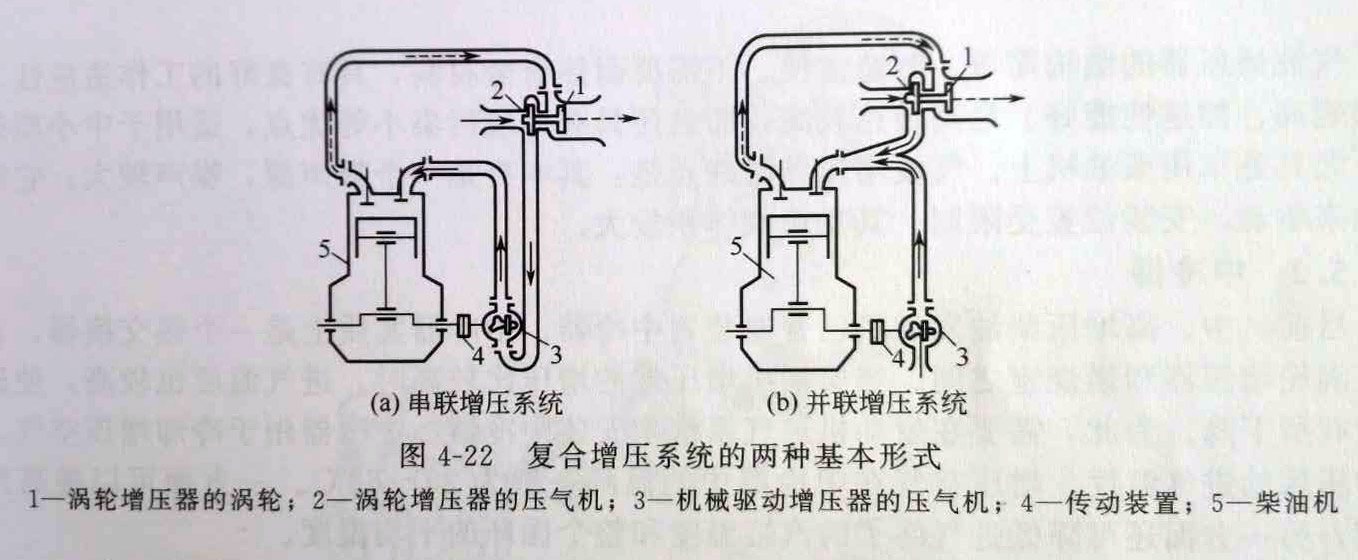 柴油发电机组复合式增压系统
