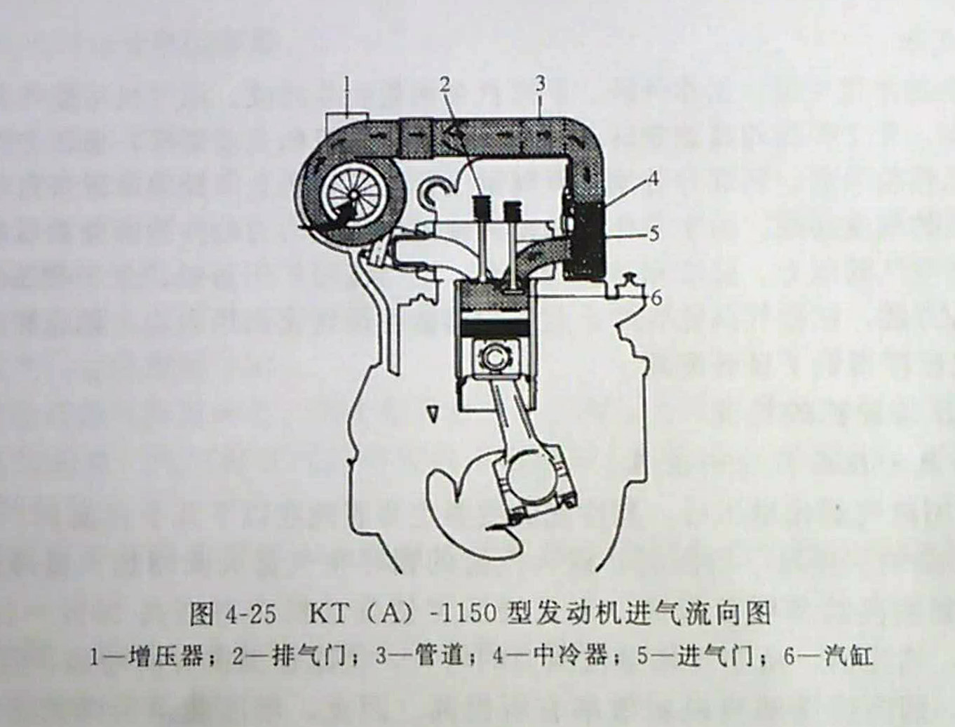 KT－1150型康明斯柴油发电机的中冷器